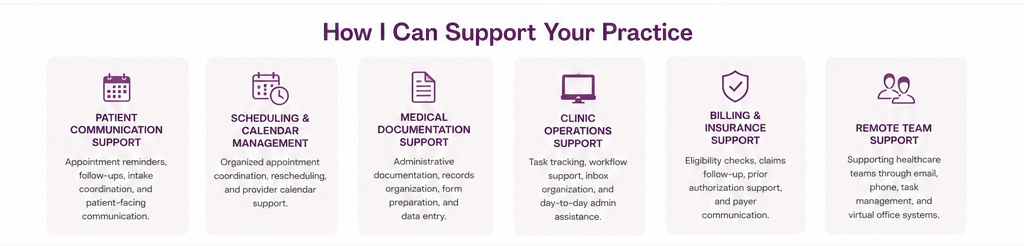 How I can support your practice — six service areas